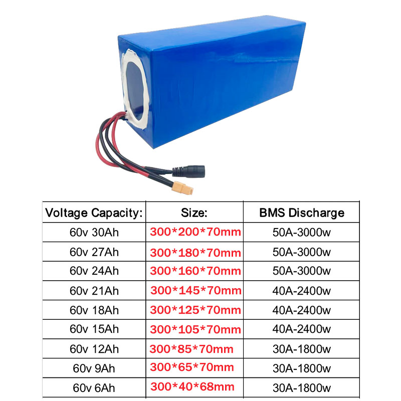 New 60V 16S2P-10P/6Ah-30Ah Lit - огляд і ціна 60V 30Ah Electric Scooter Battery